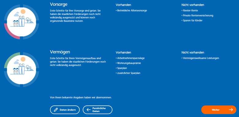 Finanzcheck Beispiel 1