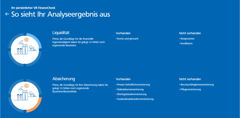 Finanzcheck Beispiel 2